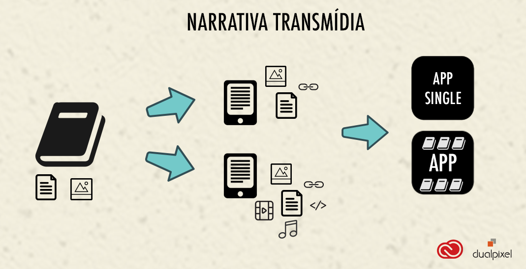 narrativa-transmidia