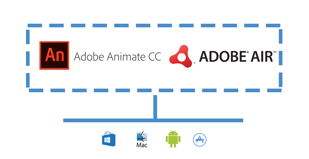 Animate CC para App's: criação e publicação para desktop e mobile