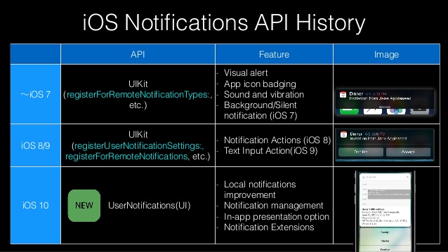 whats-new-in-user-notifications-framework-wwdc16-meetup-wantedly-with-7-638