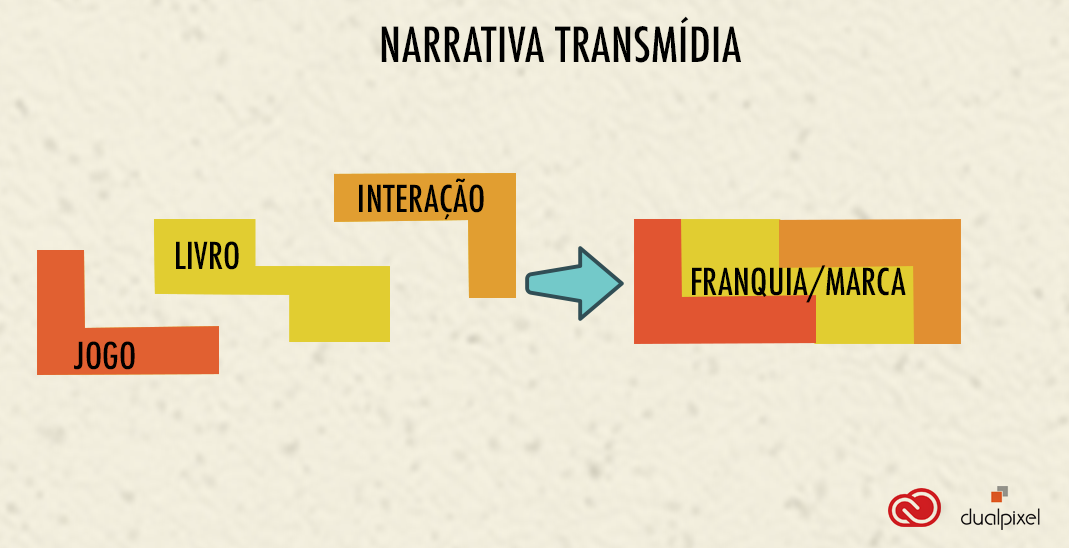 narrativa-transmidia